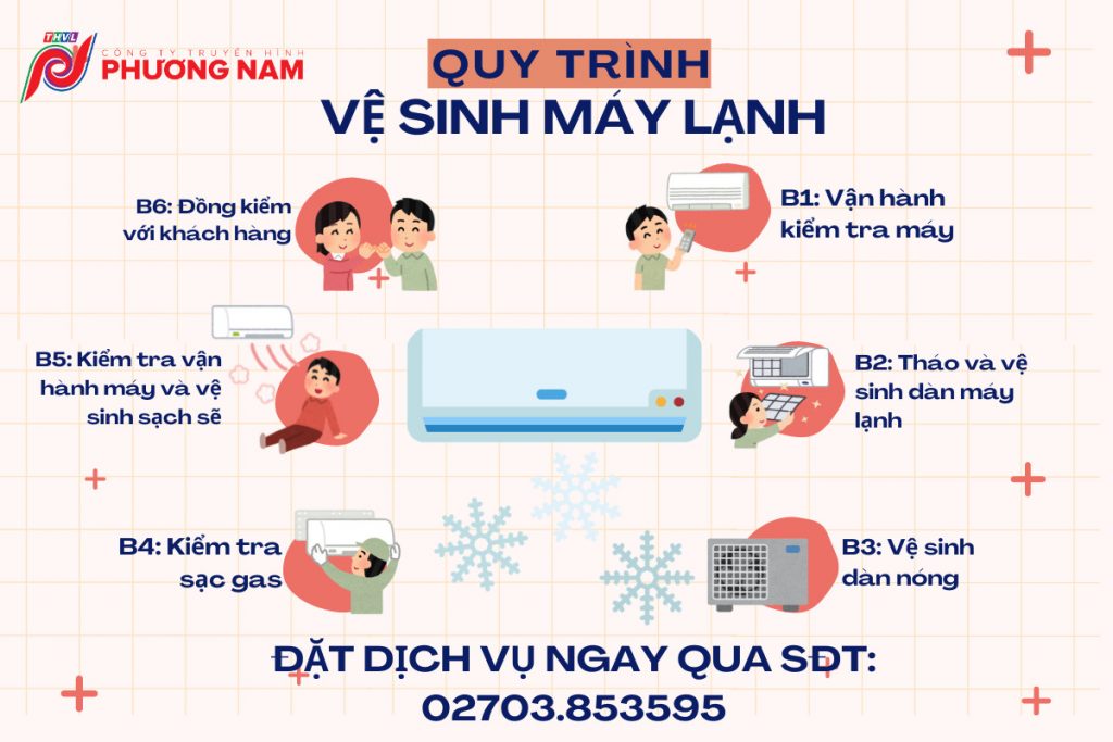 Quy trình vệ sinh máy lạnh Vĩnh Long tại Công ty Truyền hình Phương Nam